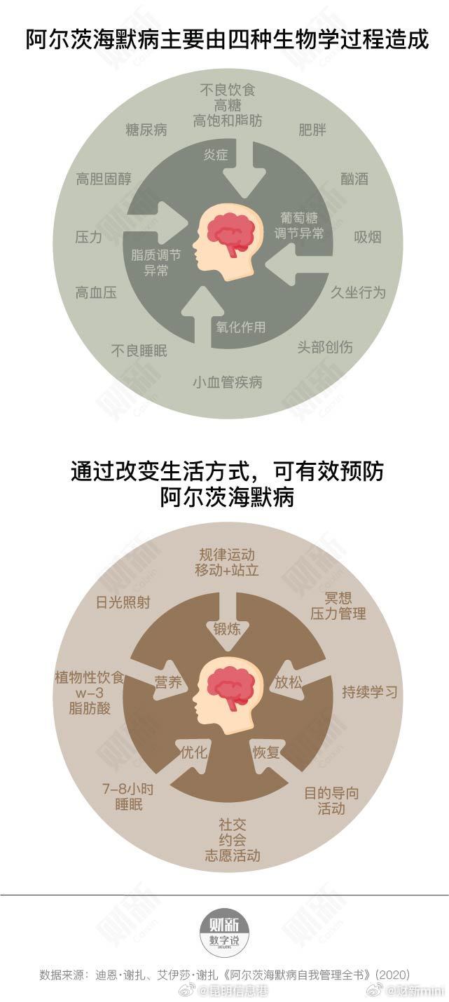 中华老年痴呆防治日：阿尔茨海默病重在预防-金年会