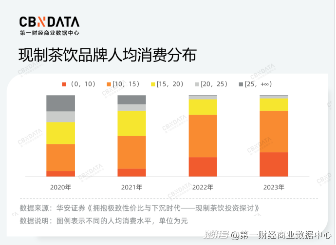 价格战、规模战背后，茶饮品牌的“速”与“序”-金年会