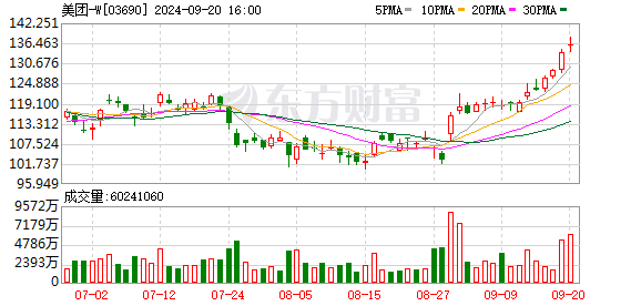 王兴 jinnianhui金年会发内部信：美团去年745万骑手获得800亿元报酬，450万骑手参加保障试点 -金年会