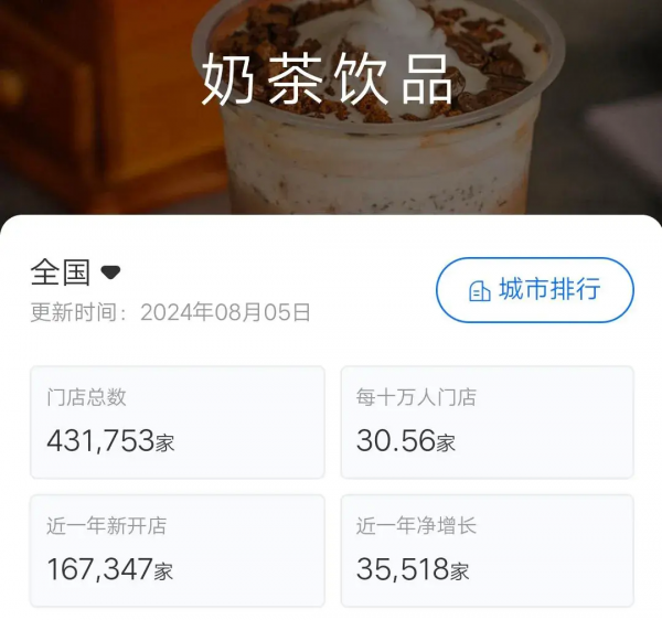 “20万开店，3个月亏光”，第一批中药奶茶开始关店？-金年会(图3)