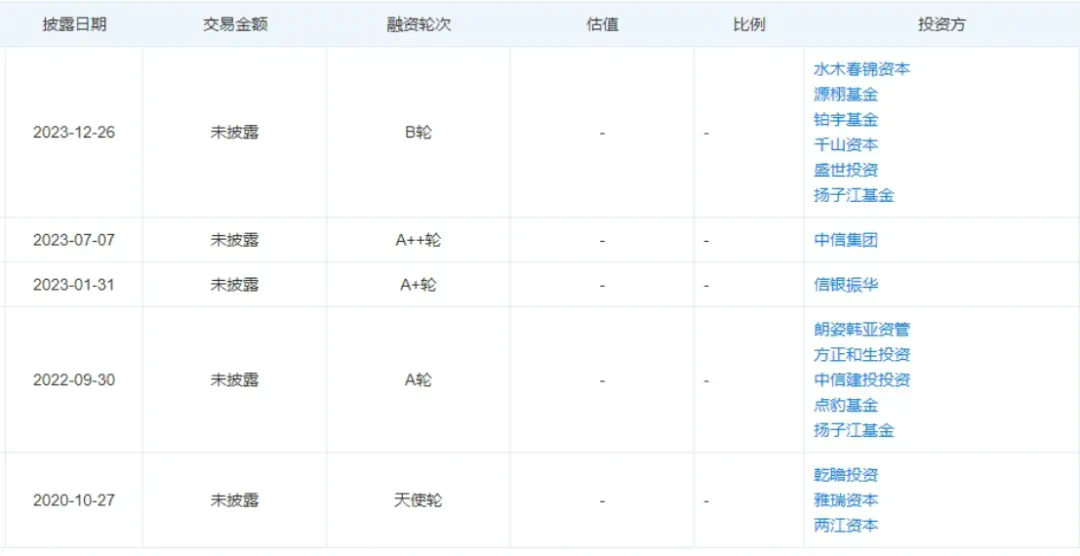 “版英伟达”解散风波，400人原地失业，欠薪数千万元｜风暴眼-金年会(图9)