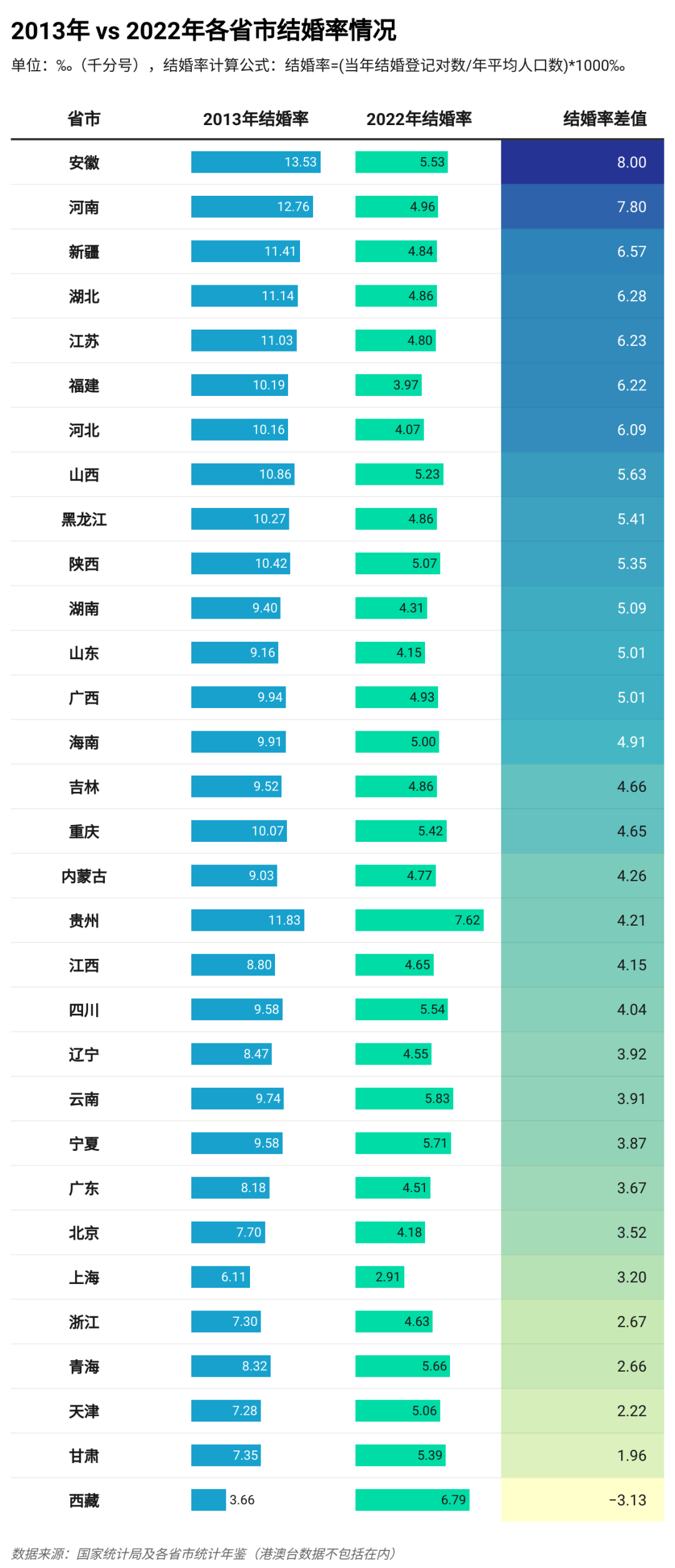 婚庆产业进入淘汰赛！-金年会(图3)