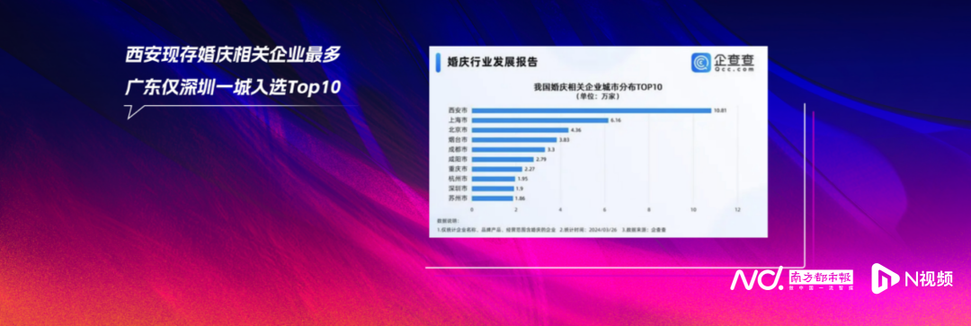 婚庆产业进入淘汰赛！-金年会(图5)