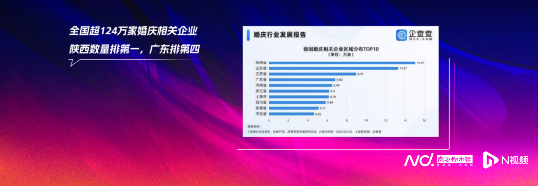 婚庆产业进入淘汰赛！-金年会(图4)