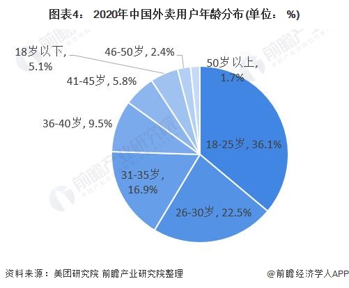 美团CEO王兴内部信曝光：745万骑手获得超过800亿报酬，69%管理者是内部提拔【附外卖行业现状分析】-金年会(图3)