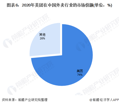 美团CEO王兴内部信曝光：745万骑手获得超过800亿报酬，69%管理者是内部提拔【附外卖行业现状分析】-金年会(图2)