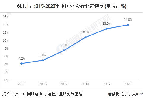 美团CEO王兴内部信曝光：745万骑手获得超过800亿报酬，69%管理者是内部提拔【附外卖行业现状分析】-金年会(图4)