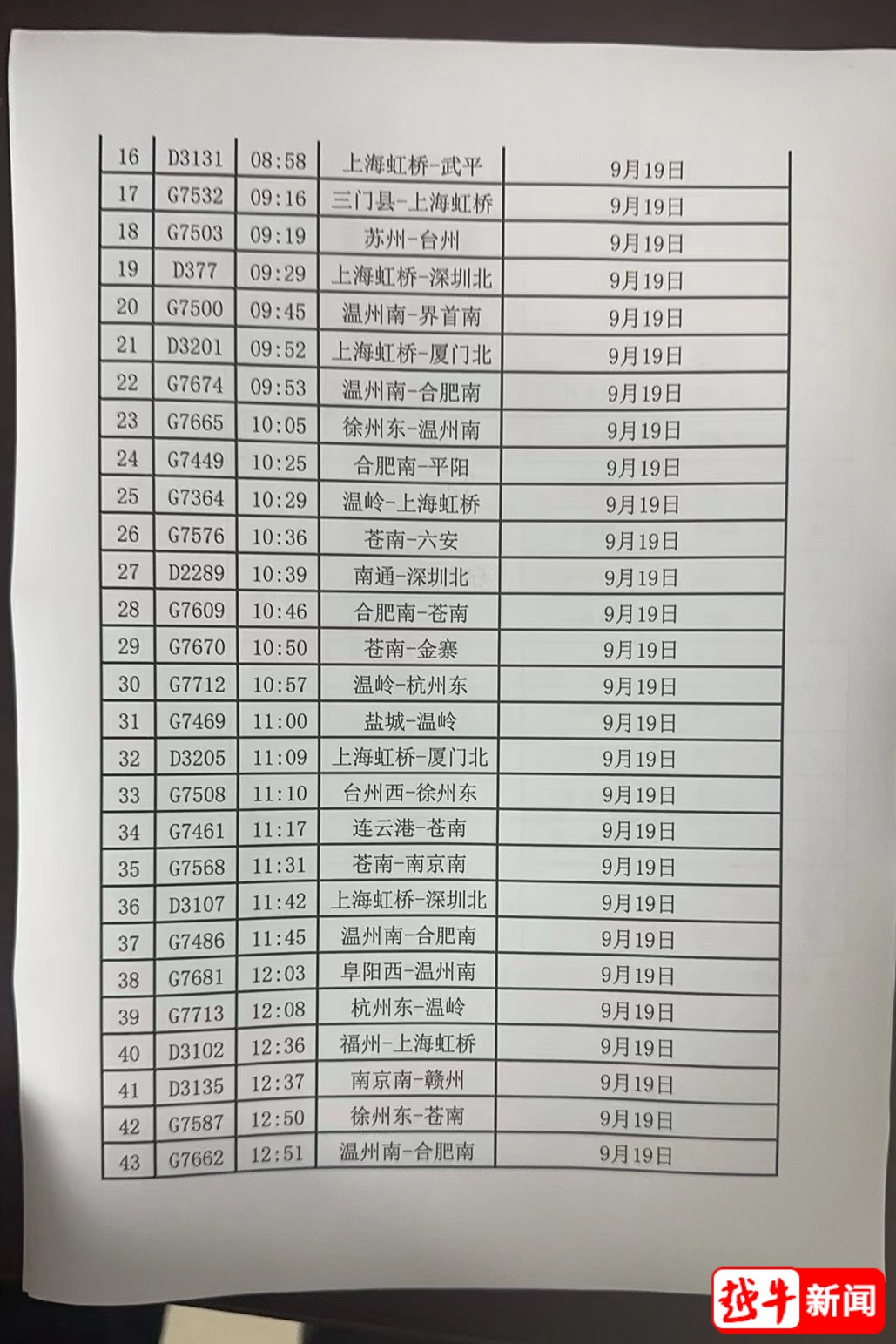 受台风影响，今天高铁绍兴北站96趟列车停运-金年会(图2)