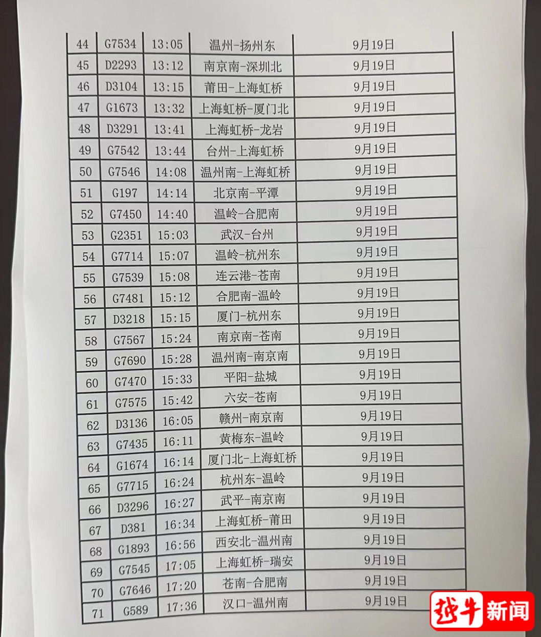 受台风影响，今天高铁绍兴北站96趟列车停运-金年会(图3)