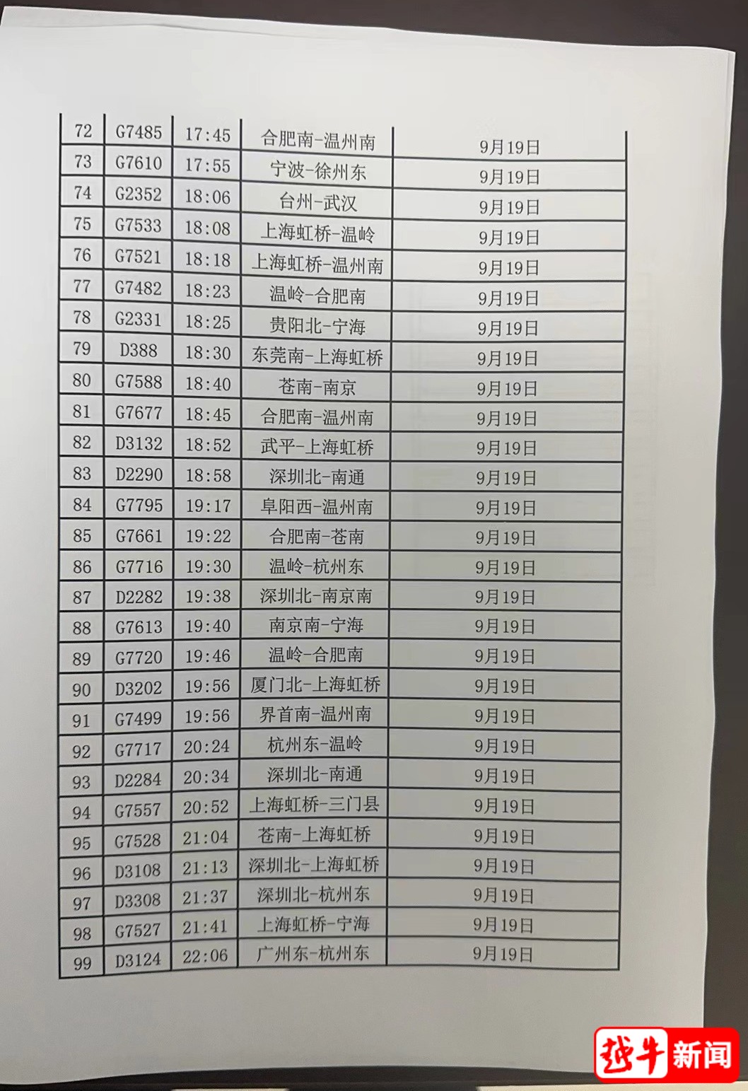 受台风影响，今天高铁绍兴北站96趟列车停运-金年会(图4)