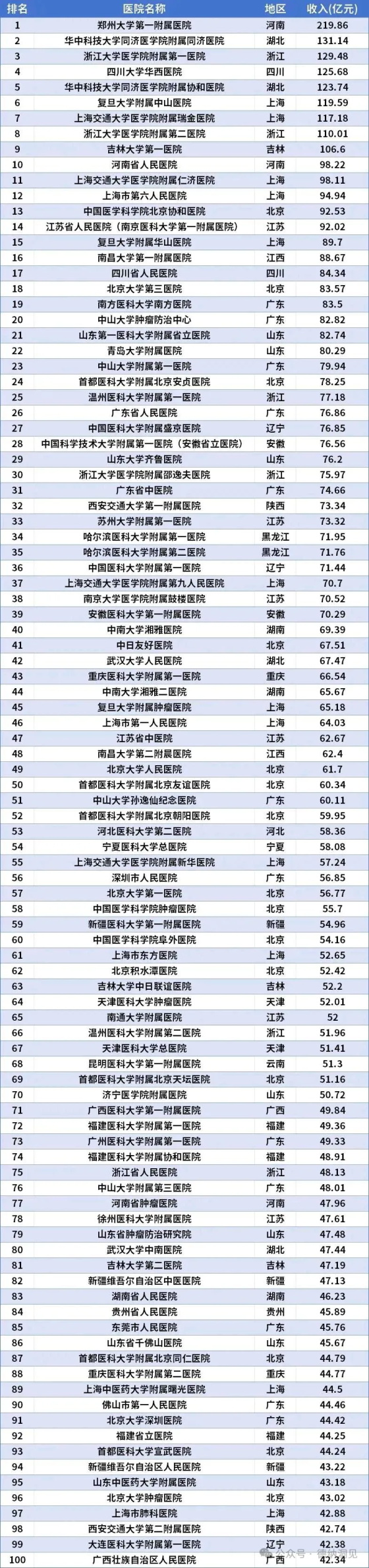 德纳：医疗市场化的反思-金年会(图34)