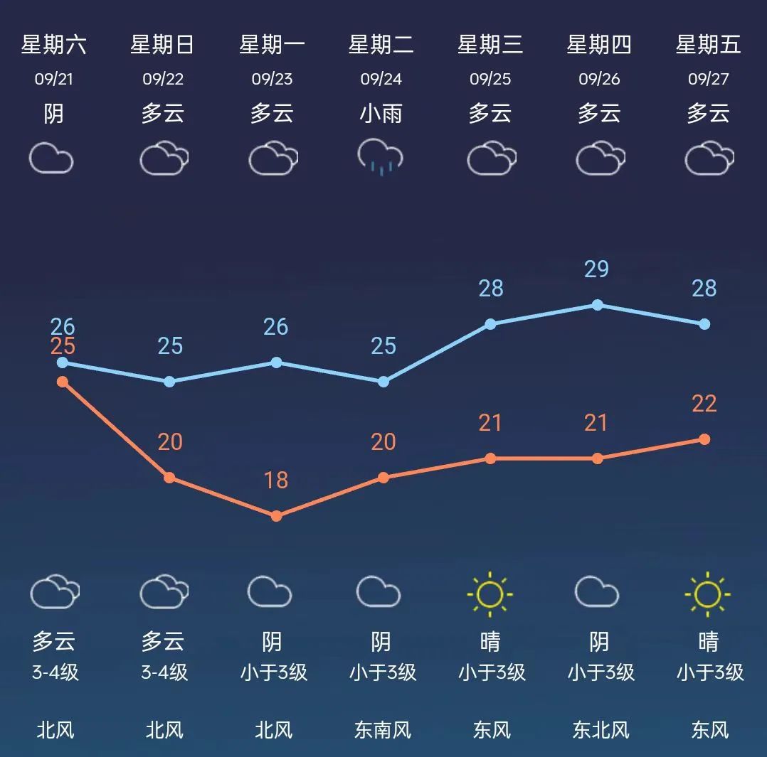 预警！7-8级大风！常州接下来……-金年会(图4)