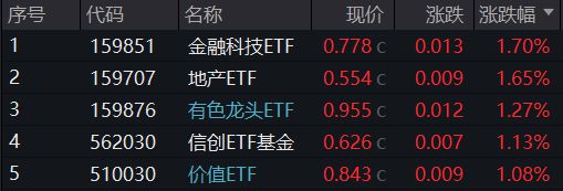 在美联储大幅降息背景下，国内跟进宽松的预期“意外”落空。今日（2024年9月20日）央行授权全国银行间同业拆借中心公布新一期贷款市场报价利率（LPR）。其中，1年期LPR为3.35%，5年期以上LPR为3.85%，均与上月持平。(图2)