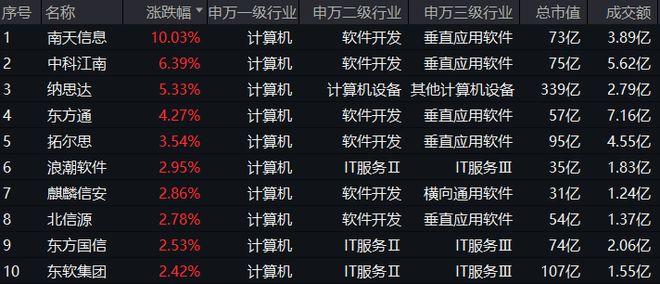 在美联储大幅降息背景下，国内跟进宽松的预期“意外”落空。今日（2024年9月20日）央行授权全国银行间同业拆借中心公布新一期贷款市场报价利率（LPR）。其中，1年期LPR为3.35%，5年期以上LPR为3.85%，均与上月持平。(图4)