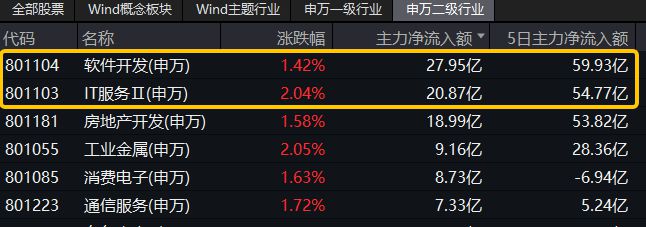 在美联储大幅降息背景下，国内跟进宽松的预期“意外”落空。今日（2024年9月20日）央行授权全国银行间同业拆借中心公布新一期贷款市场报价利率（LPR）。其中，1年期LPR为3.35%，5年期以上LPR为3.85%，均与上月持平。(图6)